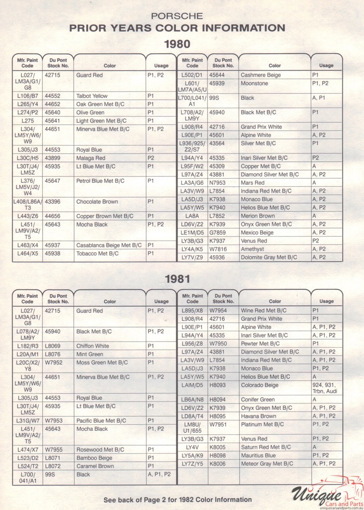 1980 Audi Paint Charts DuPont 3